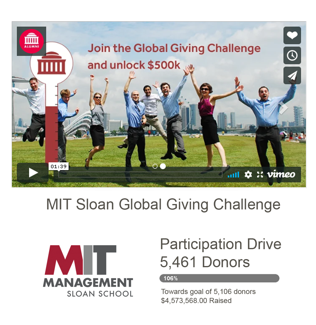 MIT Global Giving Challenge